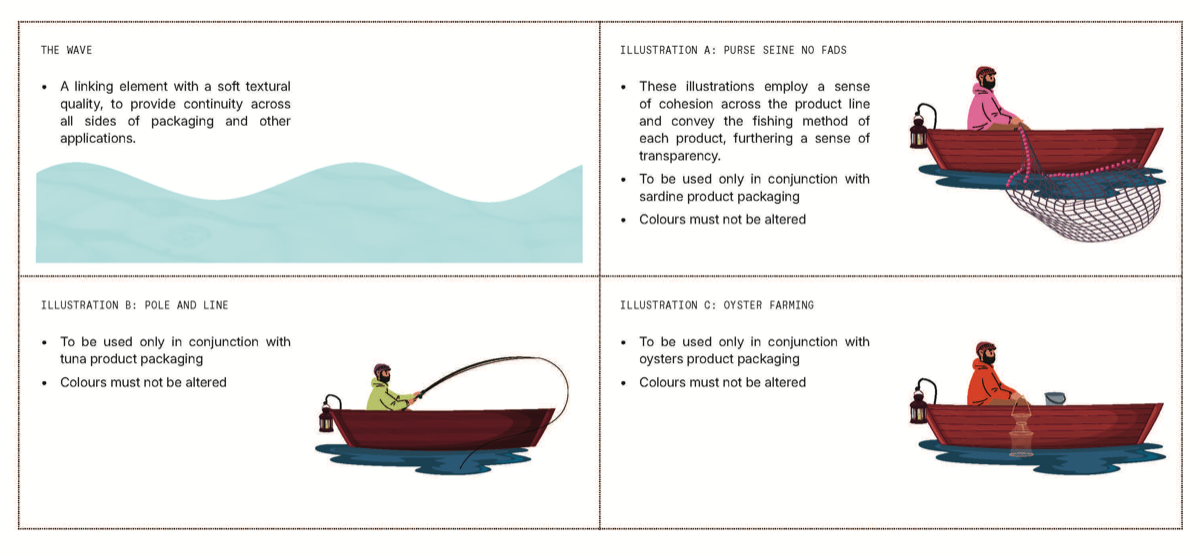 Fish Tales brand elements and illustration style