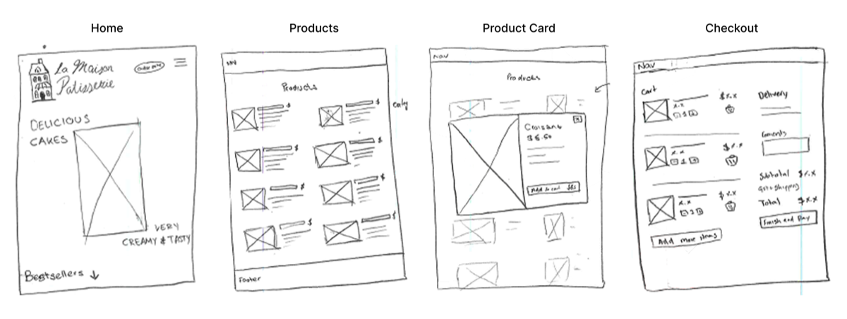 Wireframe overview of homepage structure